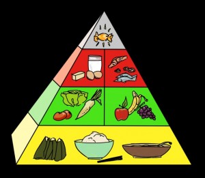 piramida zdravlja 2
